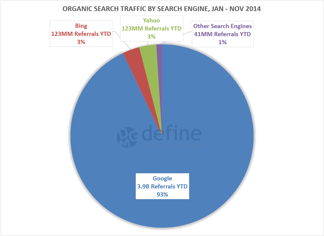 fb-2-search-engine-pie-chart