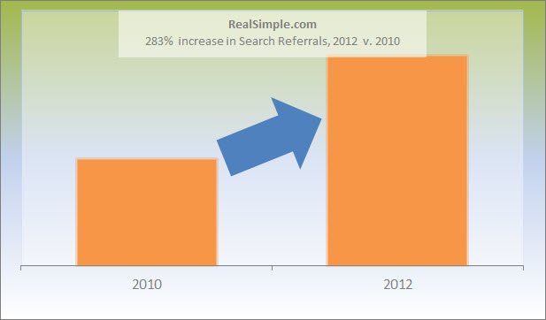 Real Simple Case Study SEO Growth