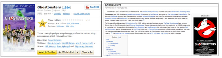 Ghostbusters Topic Page