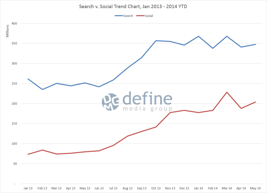 search-social-trend