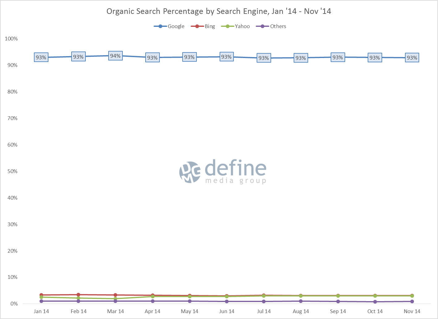 fb-3-search-engine-trend-chart