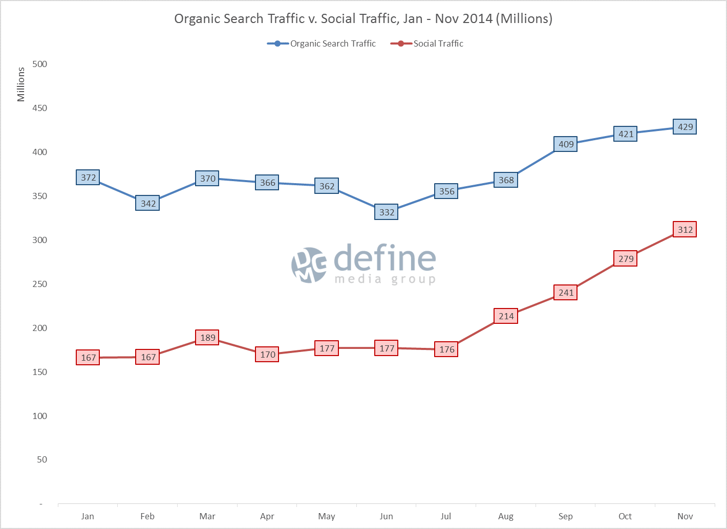 fb-4-organic-v-social-traffic