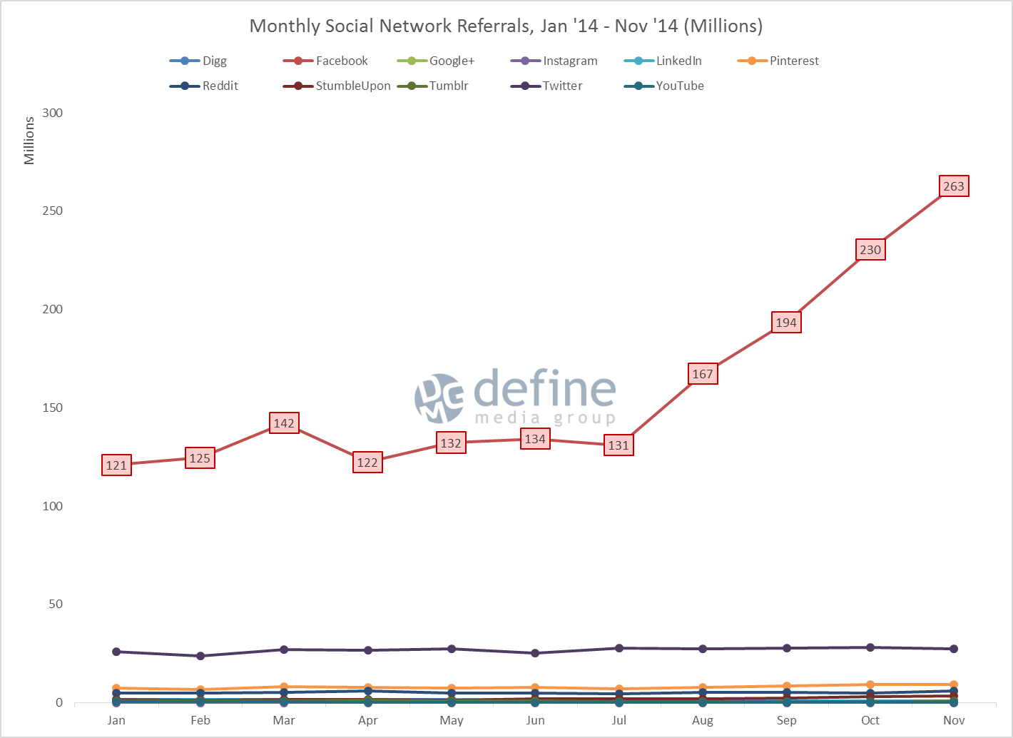 fb-6-monthly-social-referrals