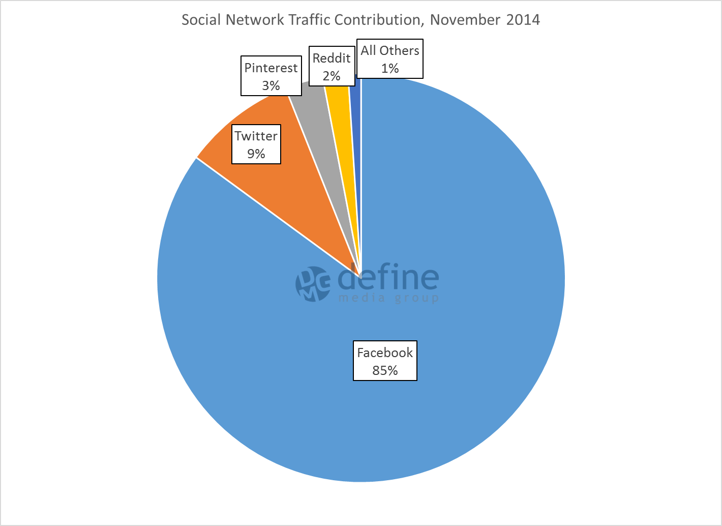 fb-8-social-network-contribution-nov-14